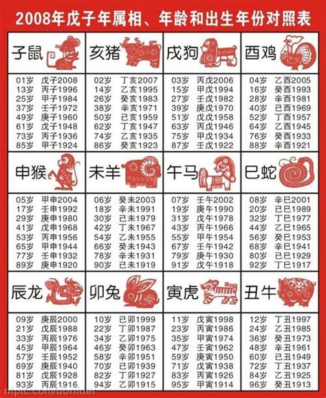 豬年次|【十二生肖年份】12生肖年齡對照表、今年生肖 